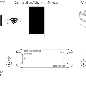 MSB Technology The Pro USB to Pro ISL Adapter wiring diagram