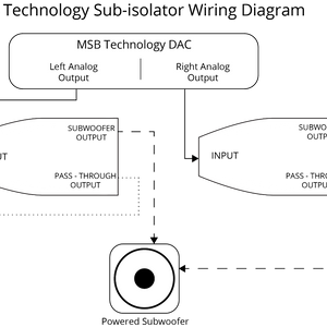 MSB Technology The Sub Isolator
