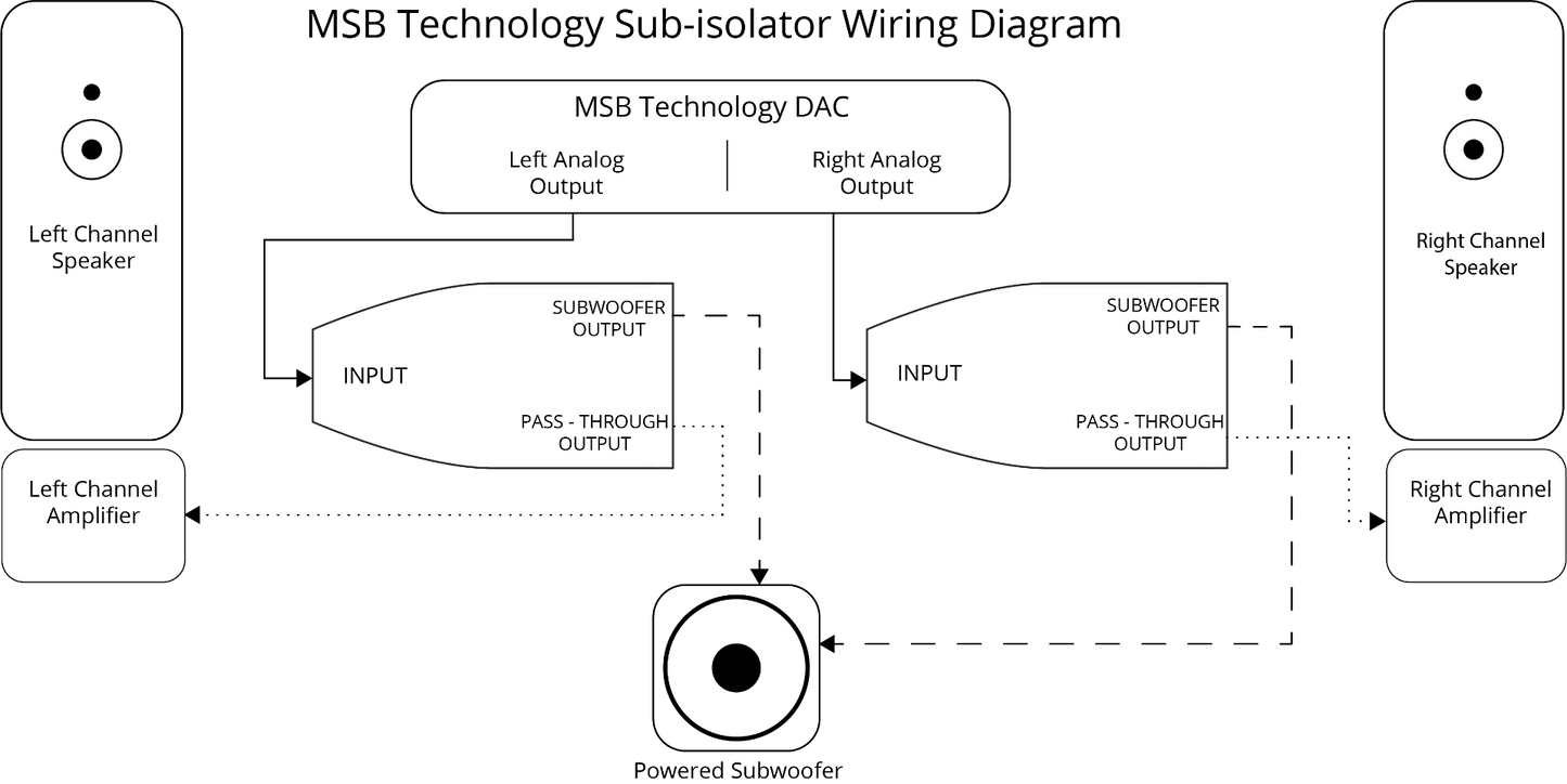 MSB Technology The Sub Isolator